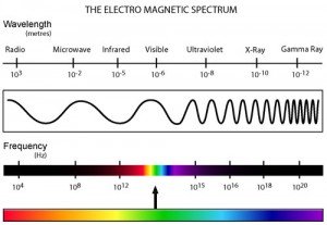 electromagnetic_spectrum electromagnetic_spectrum