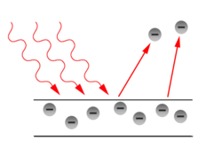 Photoelectric_effect