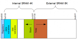 Atmega128_external_ram_heap_only
