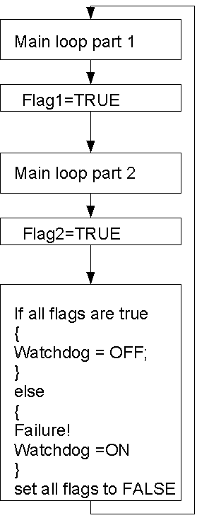 wdt.PNG